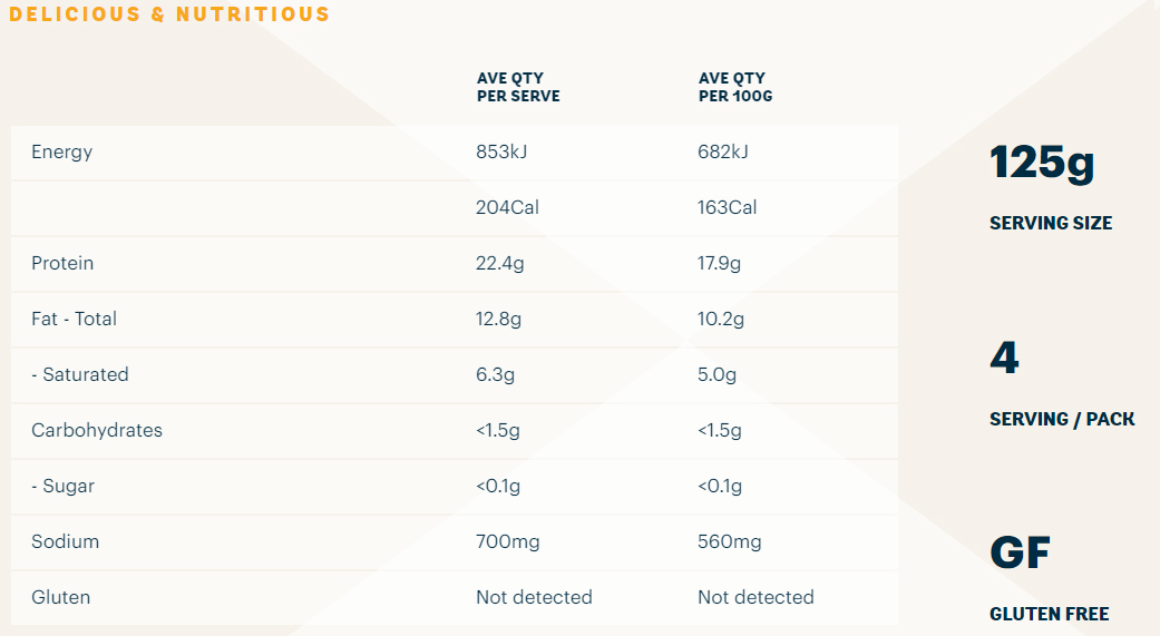 Silver Fern Farms Honest Beef and Lamb Burgers Gourmet Direct