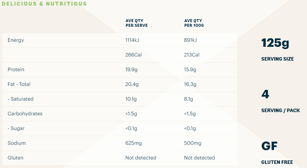 Silver Fern Farms Honest Lamb Burgers Gourmet Direct